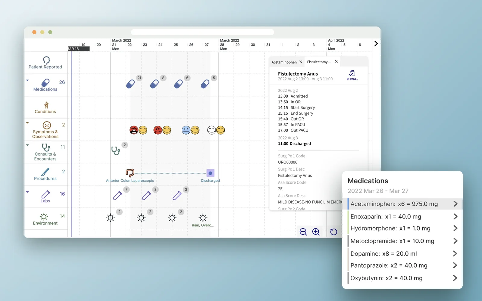The Careflow patient timeline with pinned events and medication icons
