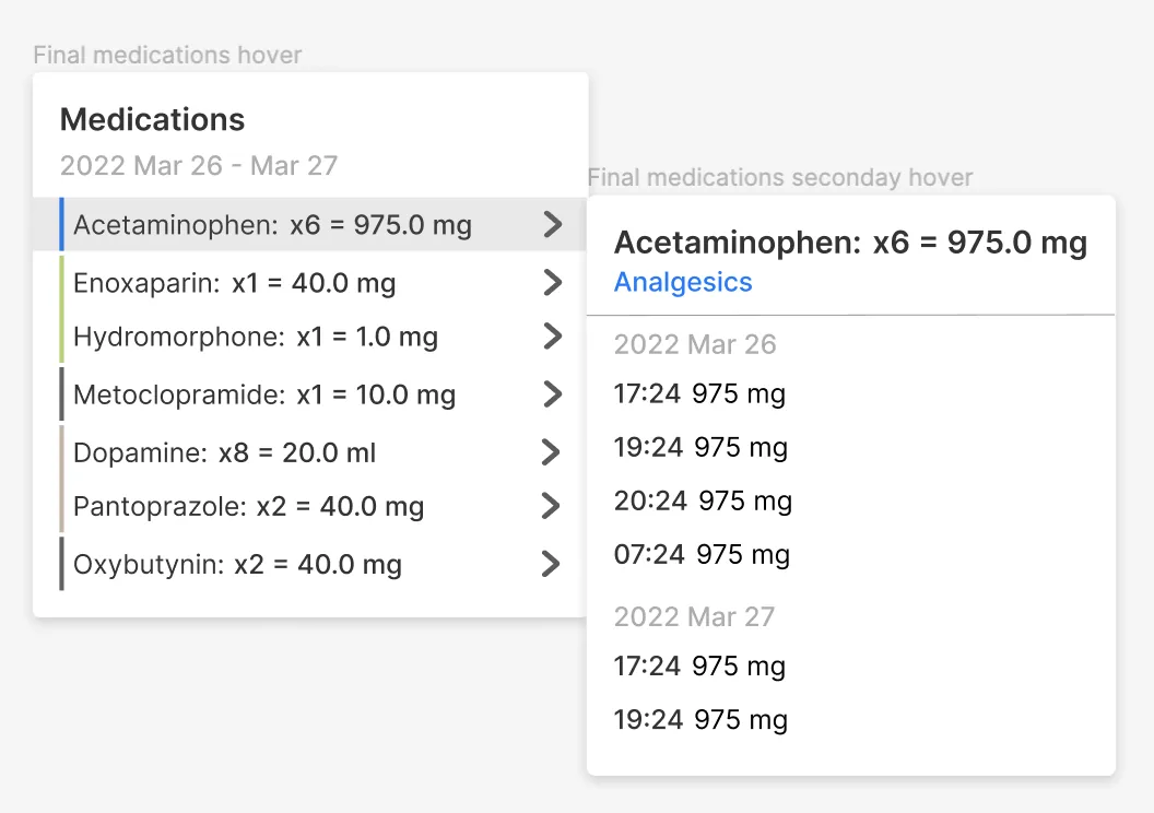 Iteration 2: colour-coded medications with a secondary hover