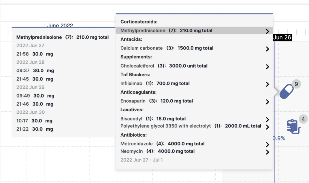 The original hover box listing doses by date