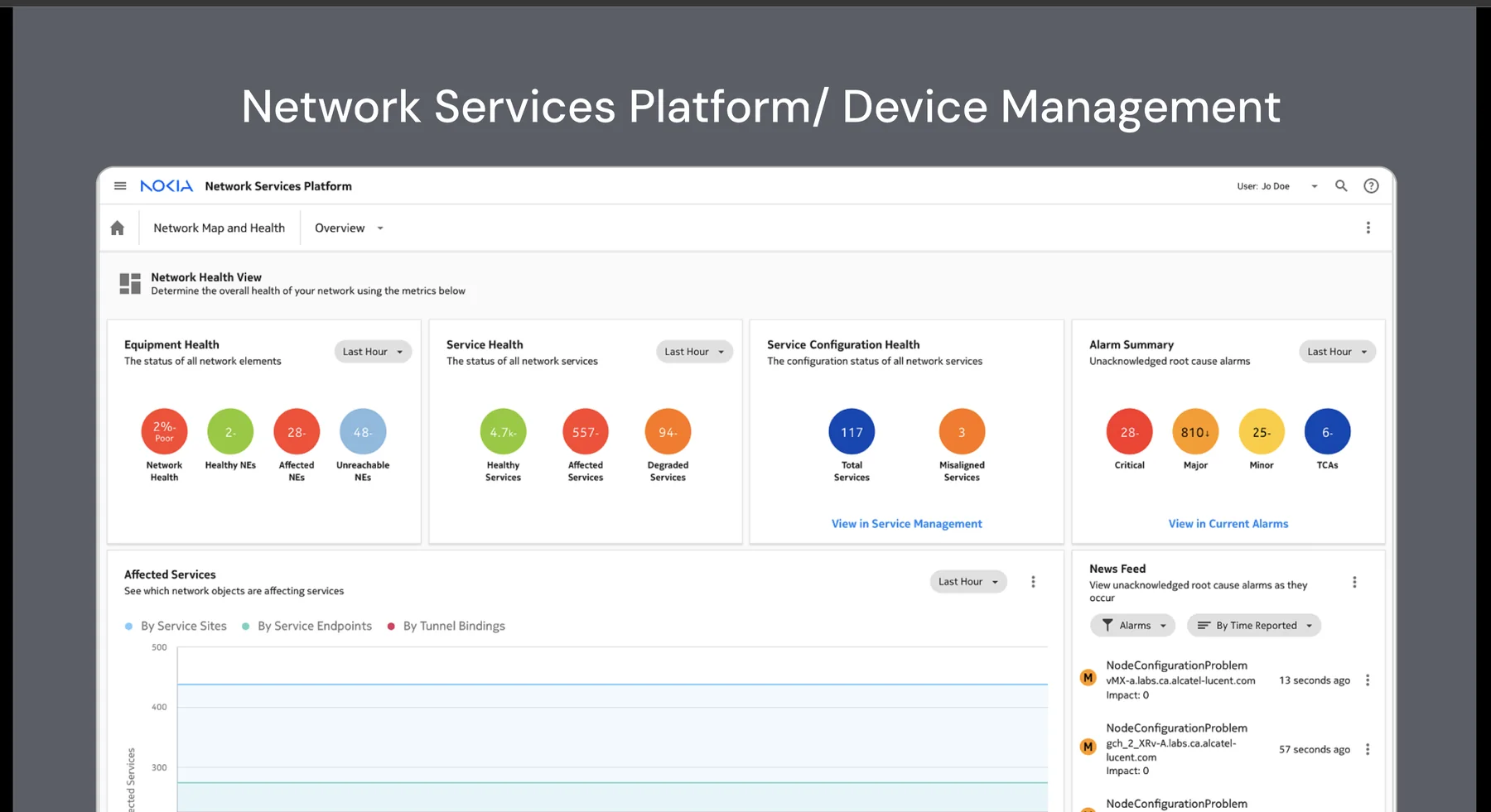 Network Services Platform device management dashboard