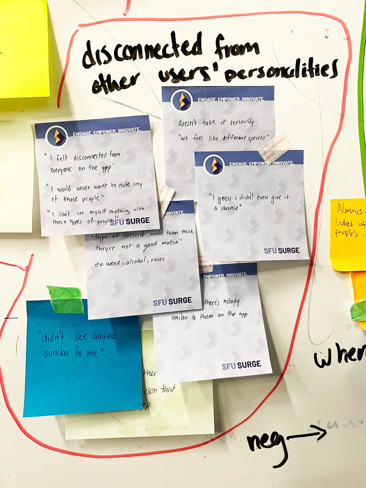 Sticky notes clustered under disconnected from other users' personalities