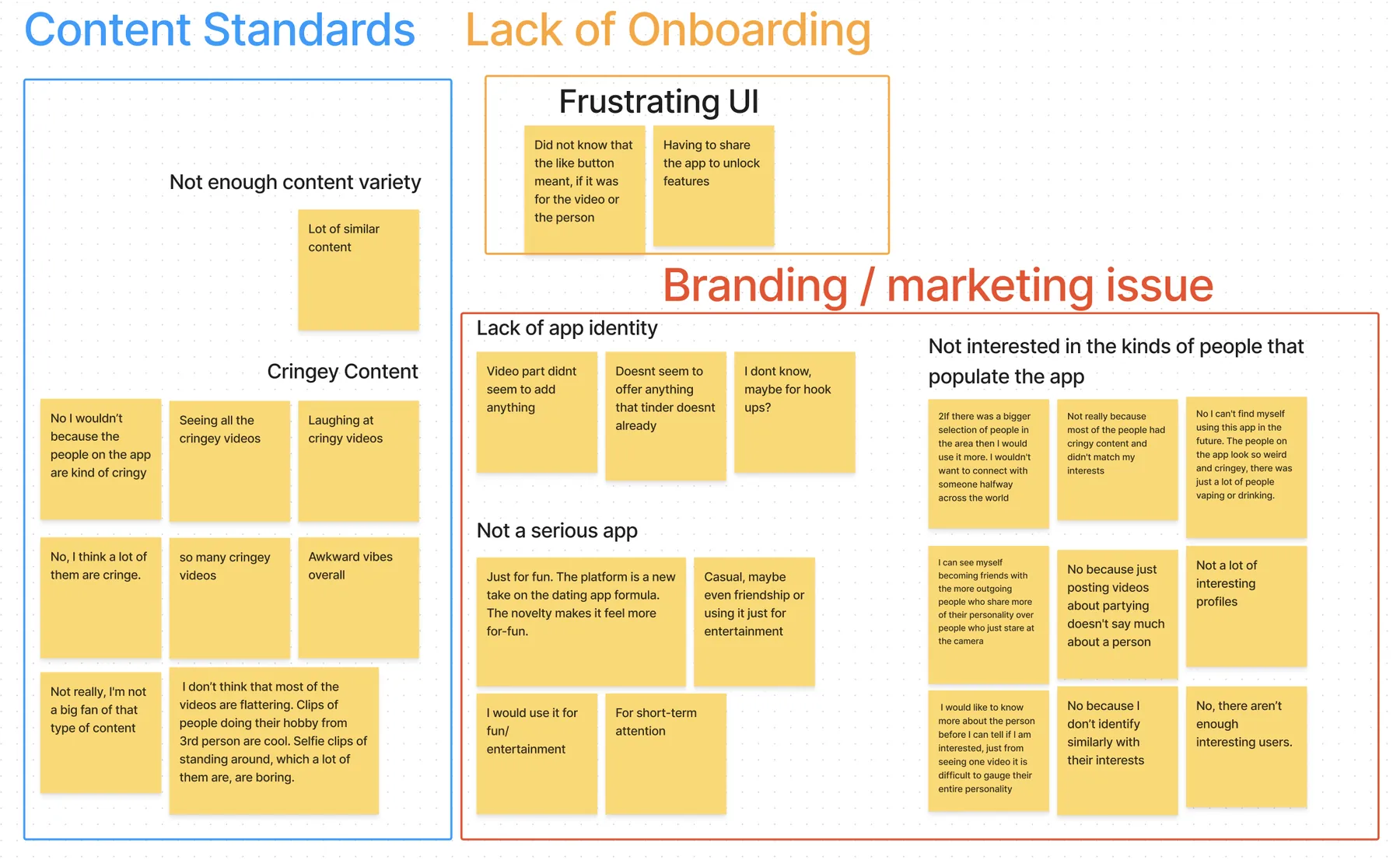 Digital affinity diagram with content standards, lack of onboarding and branding themes
