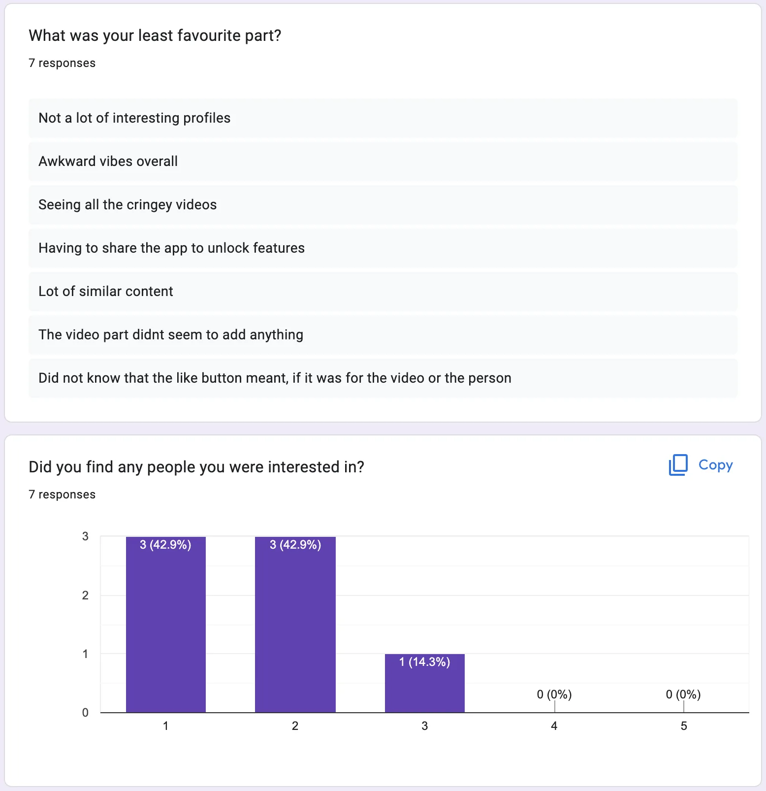 Rapid testing results: favourite parts of the app