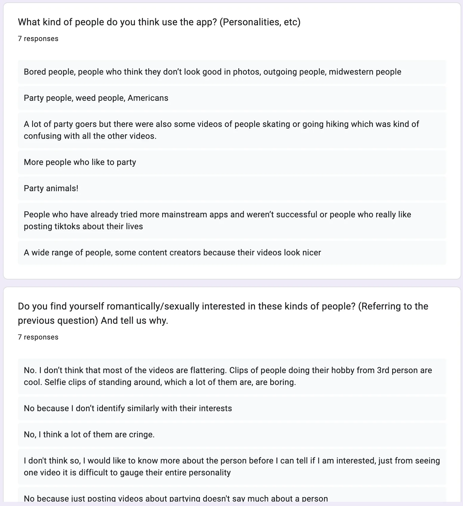 Rapid testing results: kinds of people testers think use the app